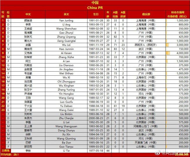 因卡皮耶出场17次贡献1次助攻，若纳坦-塔出场23次打入4球。